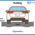 Rutting illustration by RoadGauge